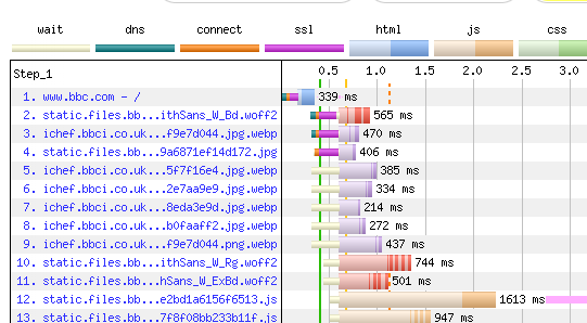 wpt-waterfall2 (1).png